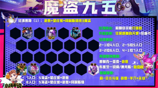 云顶之弈s8魔盗九五阵容搭配攻略