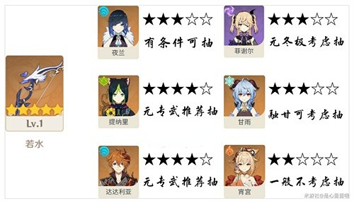 原神3.4下半武器池抽取建议