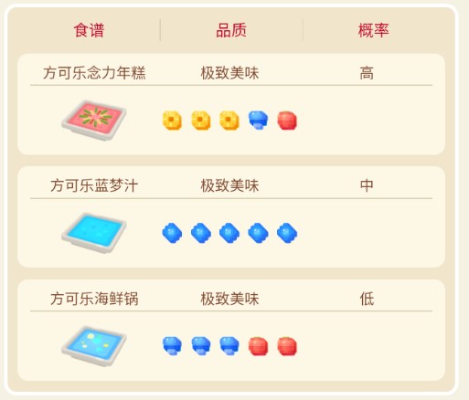 宝可梦大探险多刺菊石怪攻略