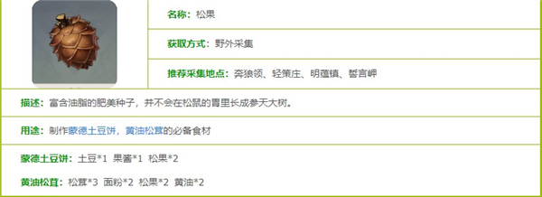 原神松果采集位置一览