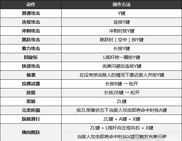 塞尔达传说王国之泪手柄设置攻略最详细