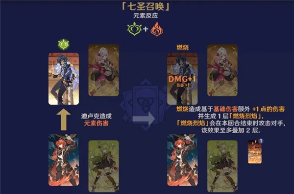 原神七圣召唤双雷卡组怎么打