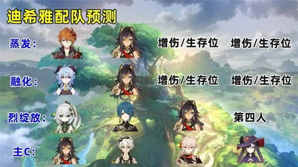 原神迪希雅配队推荐