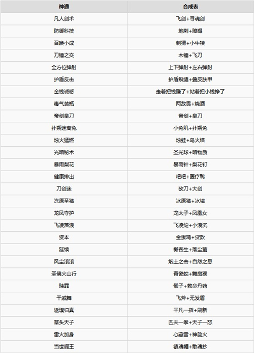 通神榜神通合成表大全