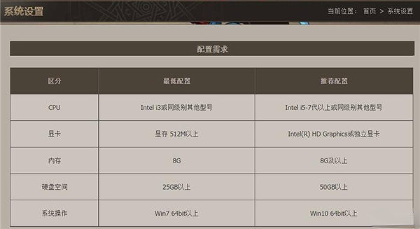 dnf吃显卡还是cpu还是内存
