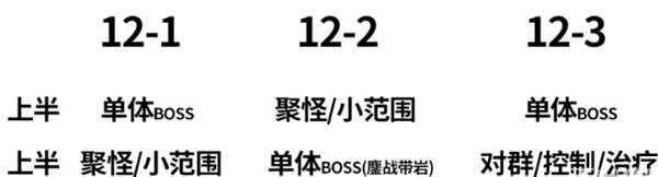 原神3.3深渊满星通关攻略大全