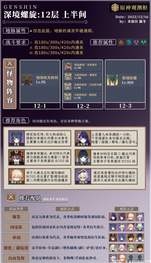 原神3.3深渊满星通关攻略大全