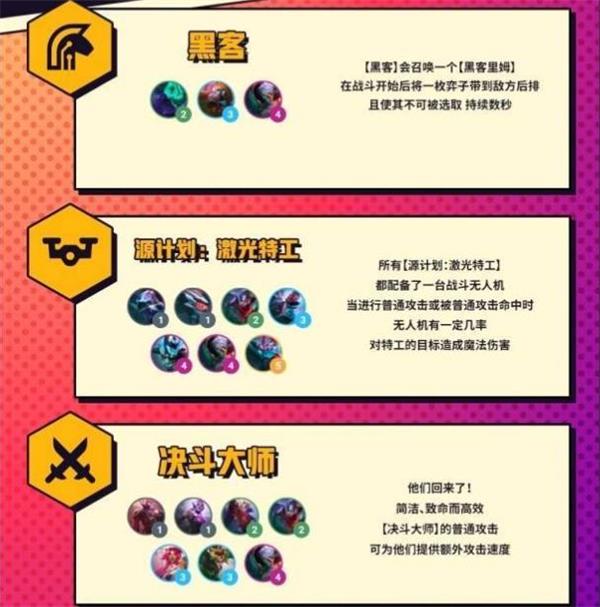 云顶之弈s8羁绊全览图完整大全