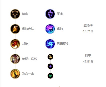 LOL迷失哨兵阿克出装介绍、天赋推荐