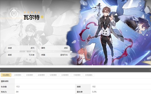 崩坏星穹铁道瓦尔特值得培养吗