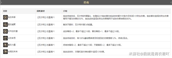 崩坏星穹铁道瓦尔特值得培养吗