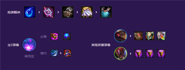 云顶之弈s8超英三宝阵容搭配攻略