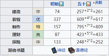江南百景图姜喜培养攻略