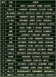 2025玄幻小说排行榜-2025年玄幻修真完结小说前十名推荐