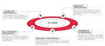 聚光投放点击率如何优化-聚光投放点击率优化方法