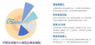 彩之云怎么快速找到在线客服支持-彩之云如何迅速获取在线客服帮助