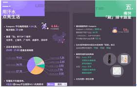 keep如何查看自己的身体报告-keep怎样查看自身身体报告