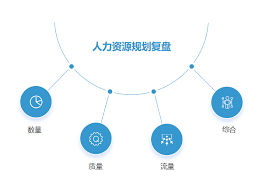 HR管理怎样助力公司发展战略-HR管理如何推动公司发展战略