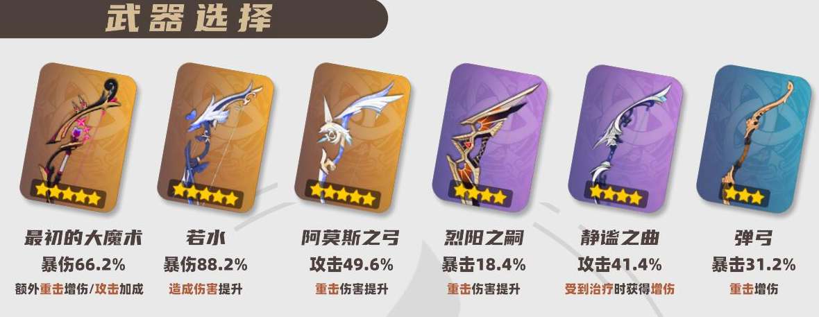 原神林尼武器圣遗物选择攻略