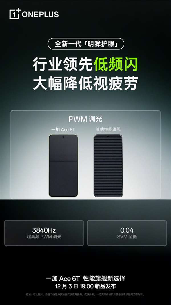 一加Ace 6T支持全新明眸护眼:通过了最严苛的护眼小金标认证