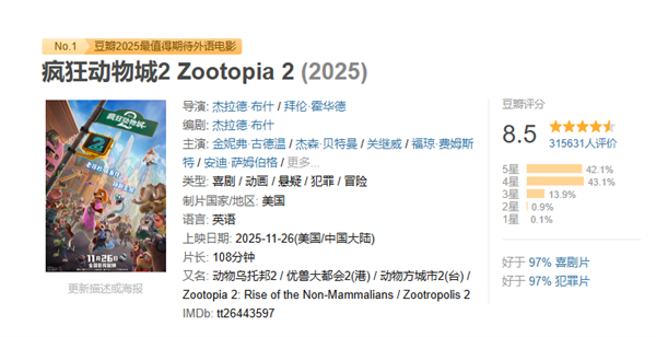 超越《熊出没》!迪士尼《疯狂动物城2》杀入中国影史动画票房前三