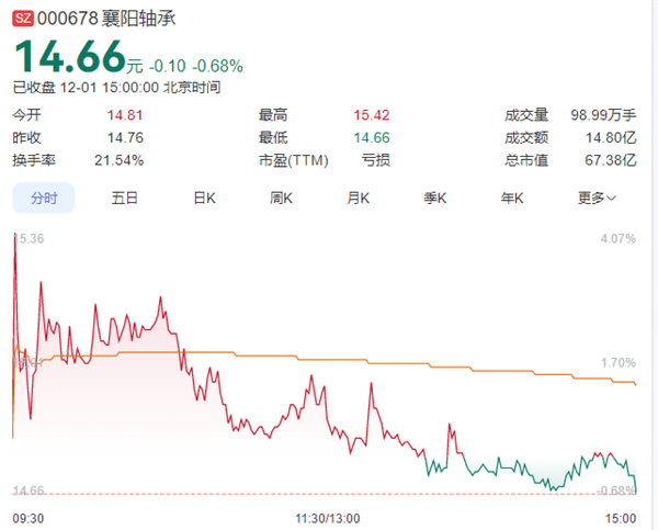 股民以孩子重病为由发帖求涨停 结果第二天真涨停 公司回应:没有直接联系