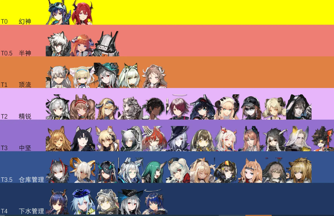 明日方舟终末地角色强度排行榜