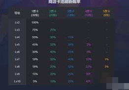 金铲铲之战s13炼金层数上限是多少-如何提升金铲铲之战s13中的炼金层数上限