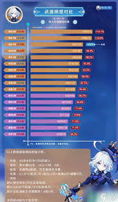 原神蓝砚最佳武器推荐排行-提升蓝砚实力的武器选择指南