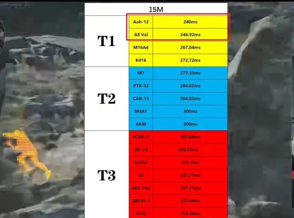 三角洲行动步枪哪个强-三角洲行动步枪强度排行