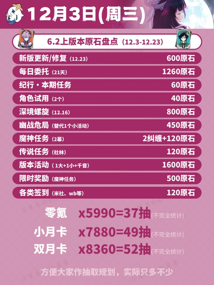 原神12月活动日历一览