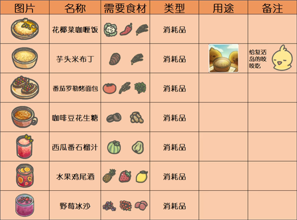 月兔冒险2食谱3