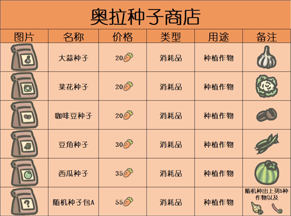 月兔冒险2种子分布图1