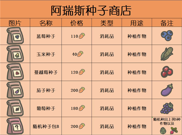 月兔冒险2种子分布图2