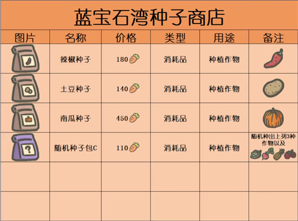 月兔冒险2种子分布图4