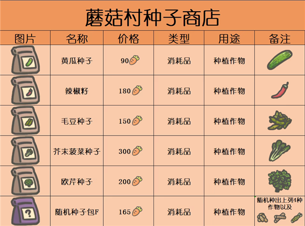 月兔冒险2种子分布图6