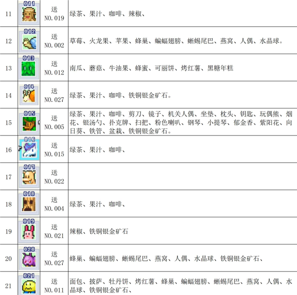 魔王城物语魔物喜好表2