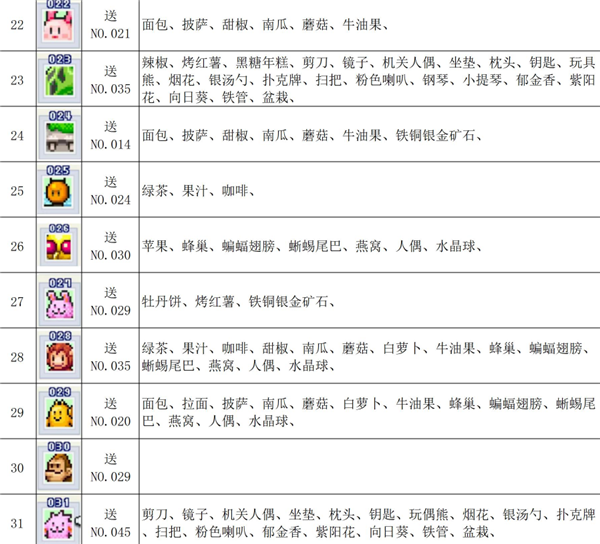 魔王城物语魔物喜好表3