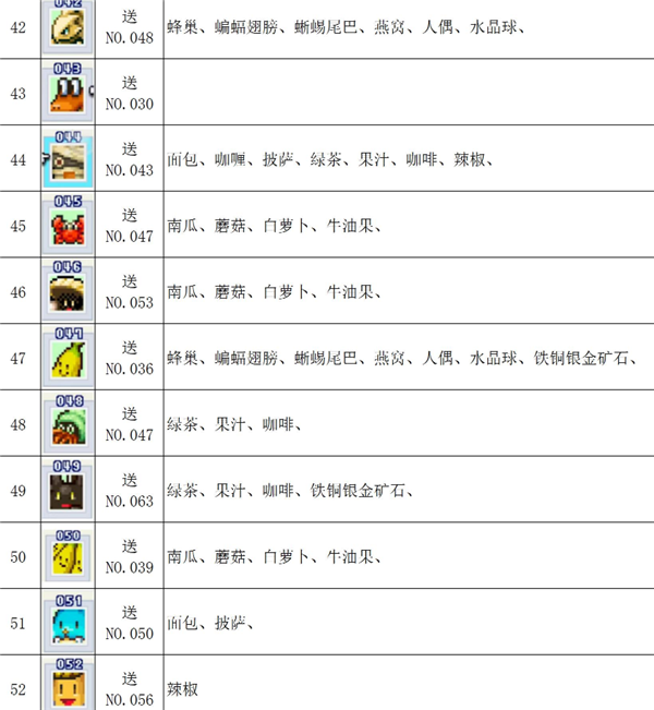 魔王城物语魔物喜好表5