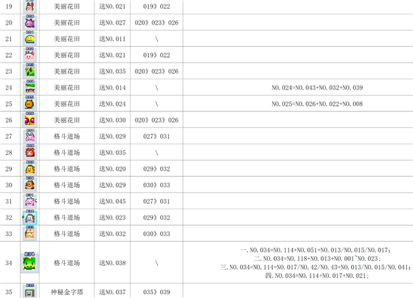 魔王城物语魔物合成表2