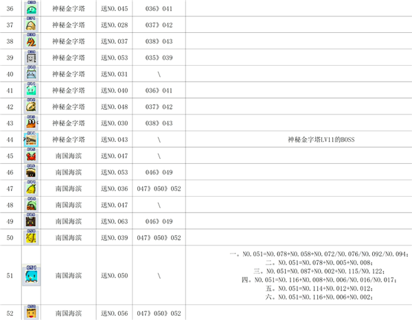 魔王城物语魔物合成表3