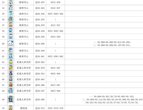 魔王城物语魔物合成表4