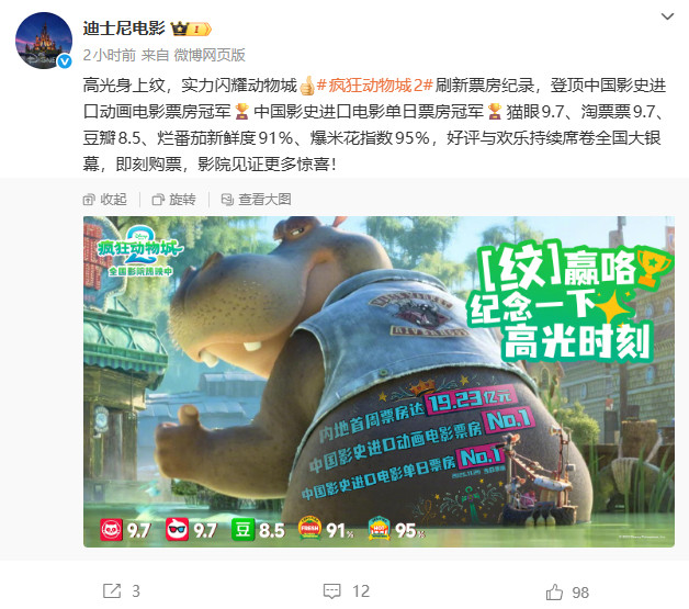 《疯狂动物城2》上映6天 国内票房现已突破20亿