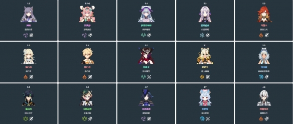 妮可少女玉衡杯数据库在哪看