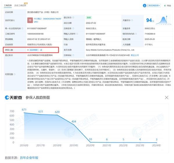索尼手机败走中国市场：微博、公众号陆续停用