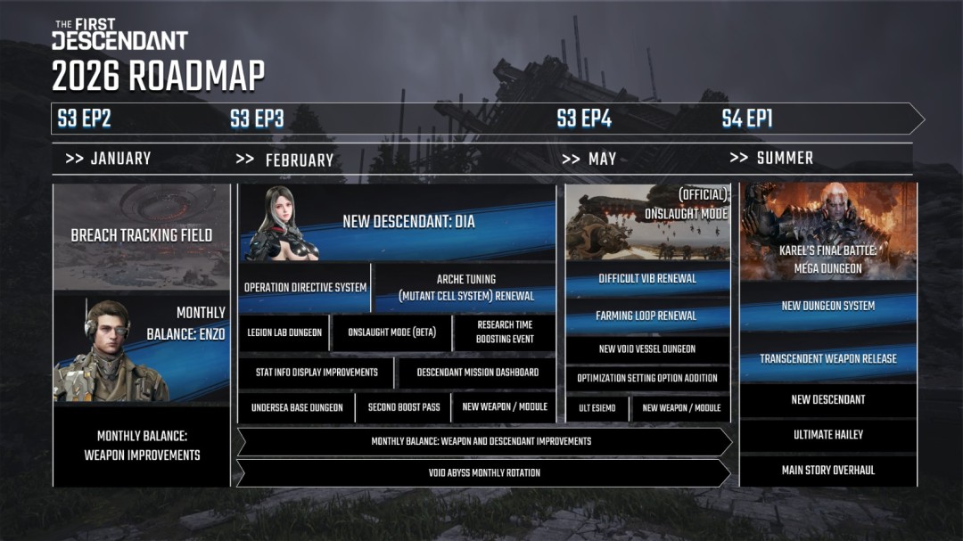 《第一后裔》明年将推出重大改革 彻底改进游戏玩法！