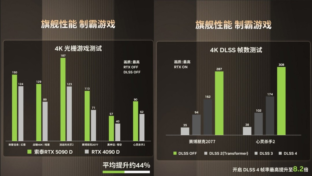 谁能封神？2025 年度游戏&显卡回顾