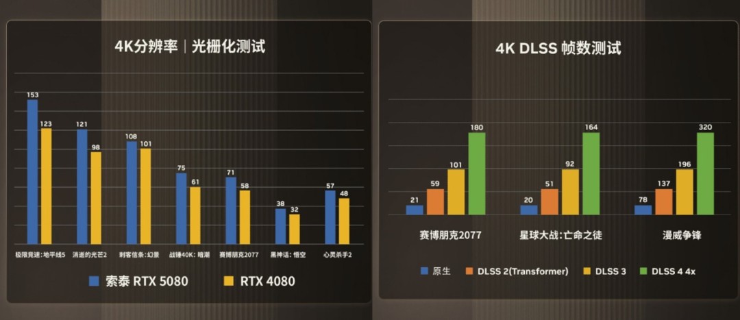 谁能封神？2025 年度游戏&显卡回顾