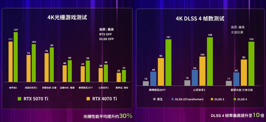 谁能封神？2025 年度游戏&显卡回顾