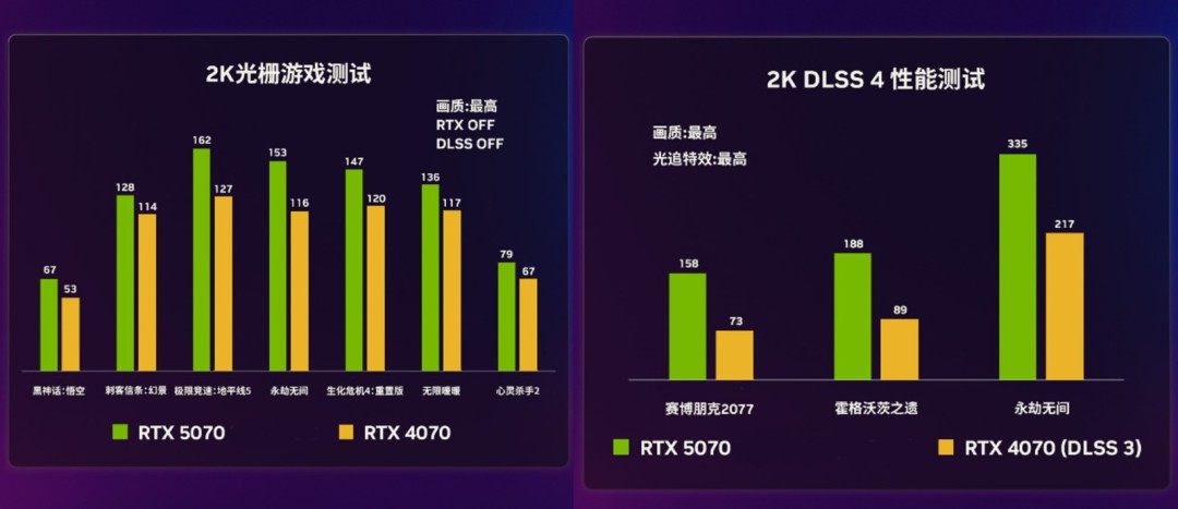 谁能封神？2025 年度游戏&显卡回顾